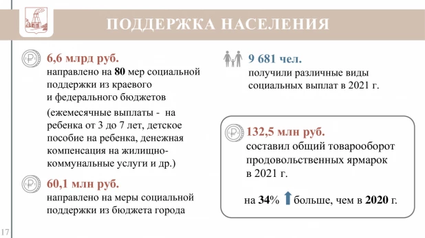 Итоги по отраслям экономики Барнаула за 2021 год.