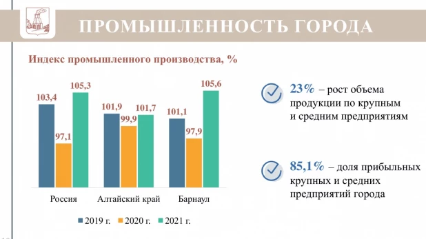 Промышленность Барнаула в 2021 году.