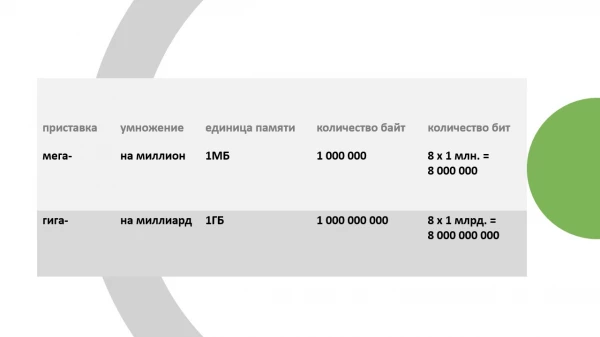 без мегабайт - Поиск порно