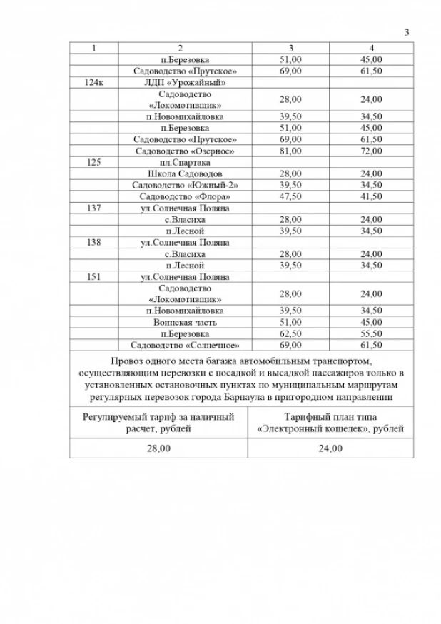 Расписание садоводческих маршрутов в Барнауле в 2022 году.
