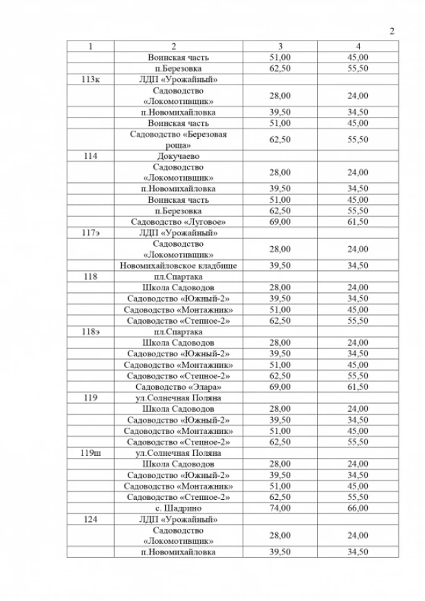 Расписание садоводческих маршрутов в Барнауле в 2022 году.
