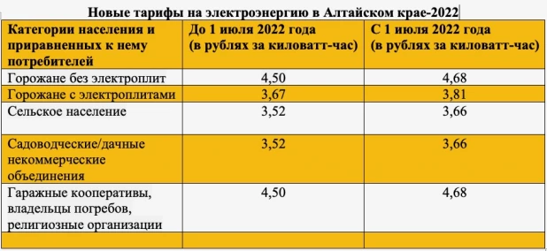 Тарифы на электроэнергию для населения в АК.