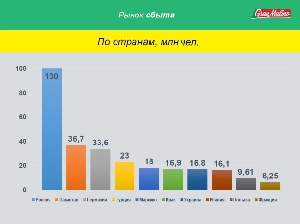 Инфографика.