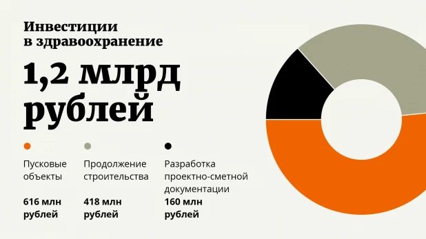 Инфографика.