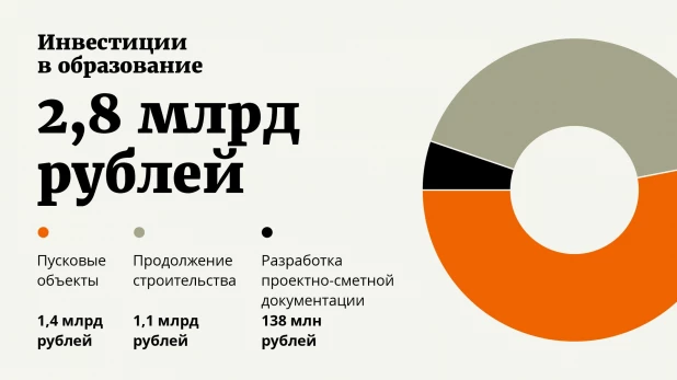 Инфографика.