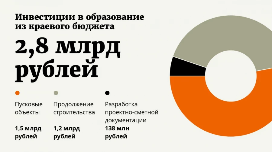 Инфографика.