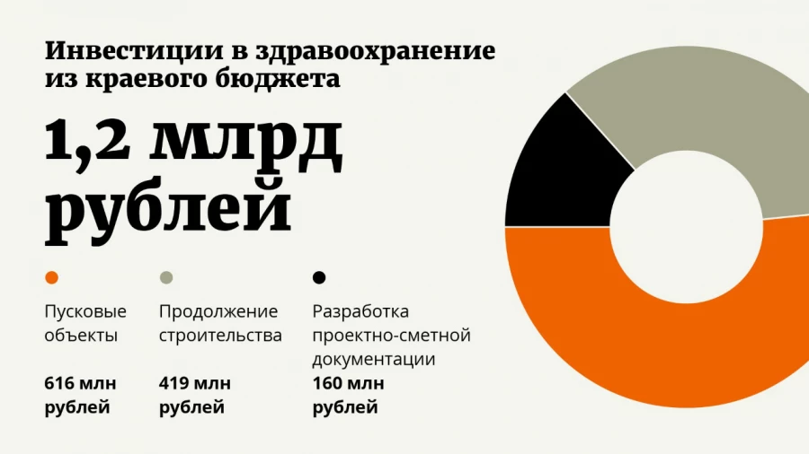 Инфографика.