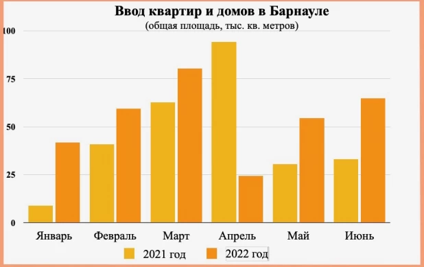 Статистика рынка.