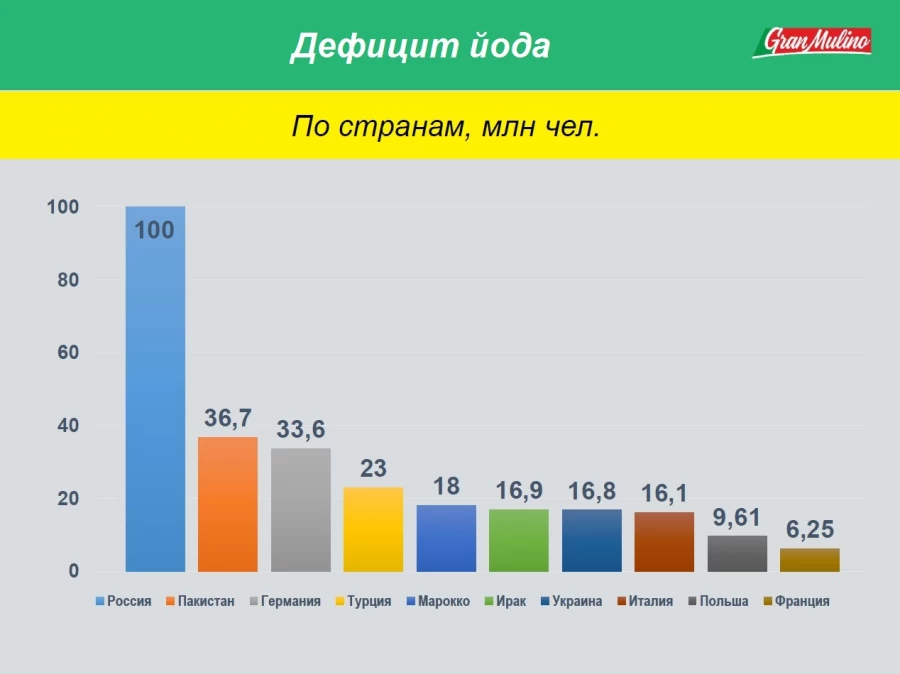 Инфографика.
