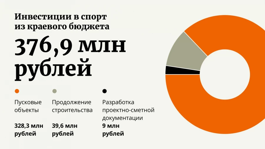 Инфографика.
