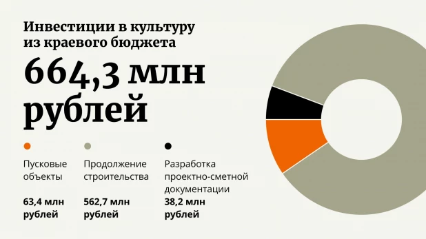 Инфографика.
