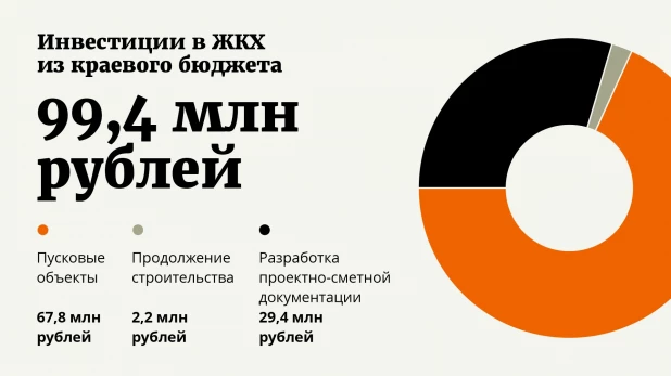 Инфографика.