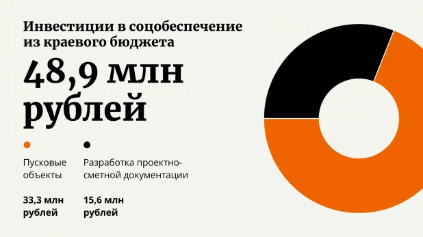 Инфографика.