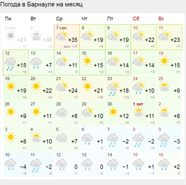 Погода Барнаул, прогноз погоды месяц | Алтайский край | cleartagil.ru