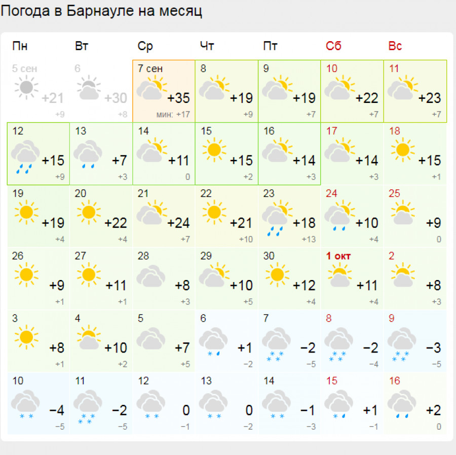 Погода в Барнауле.
