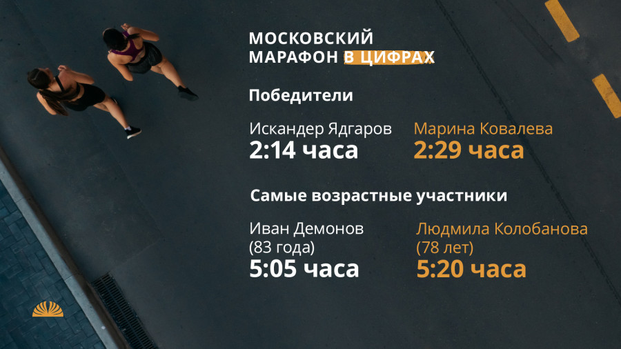 Статистика Московского марафона 2022 года. 