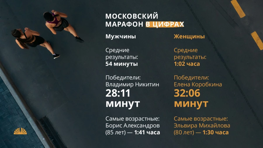 Статистика Московского марафона 2022 года. 