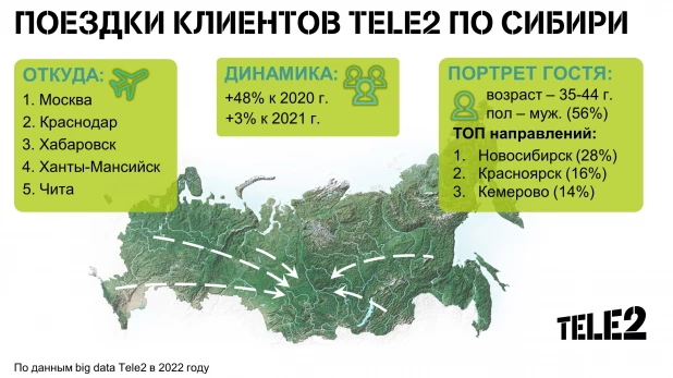 Инфографика.