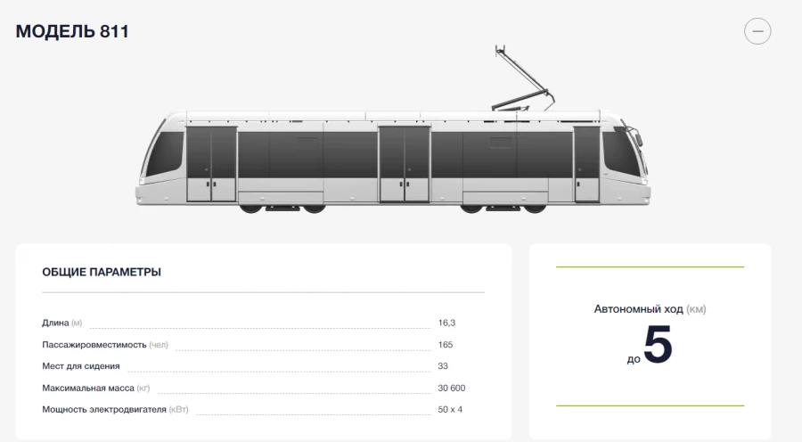Трамвай модели 811. 
