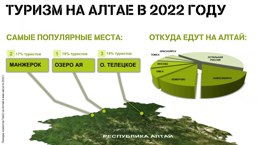 Инфографика.