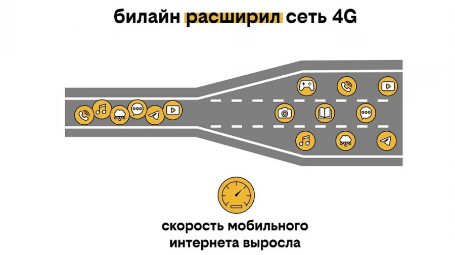 Почему билайн стал билайн