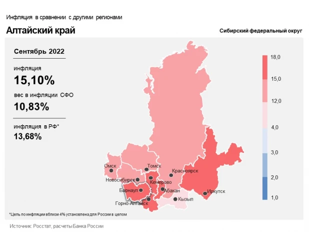 Сентябрьская инфляция в Алтайском крае