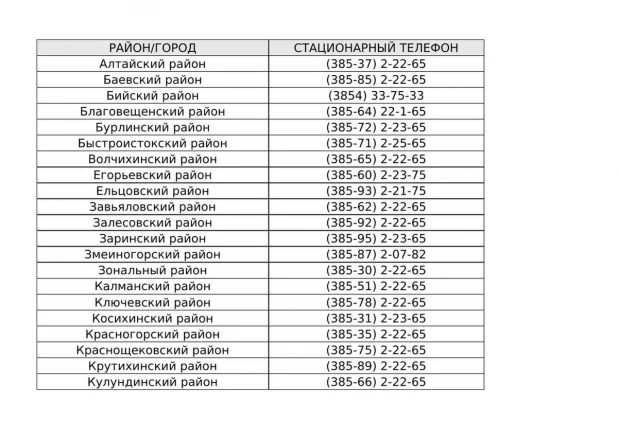 Номера телефонов.