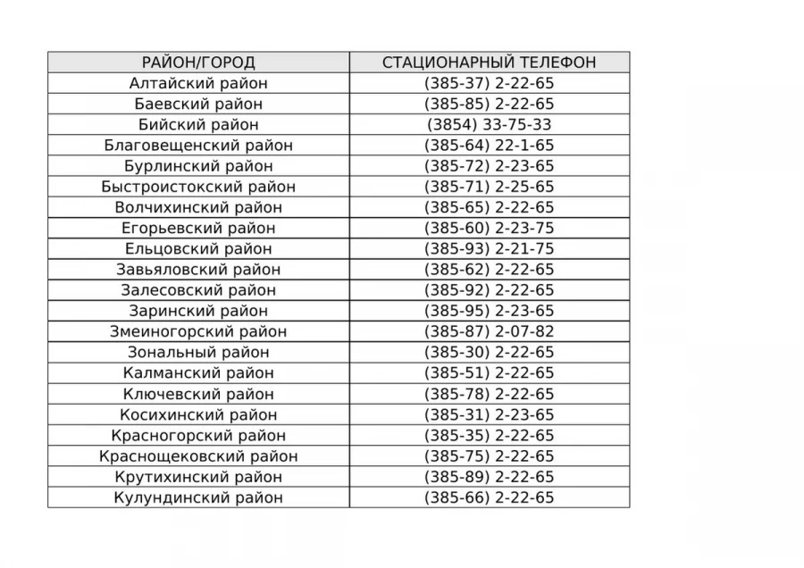 Номера телефонов.