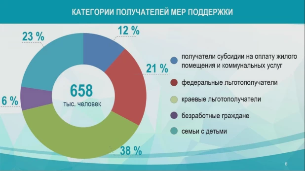 Кадр из презентации.