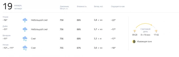 Погода 19 января в Барнауле 