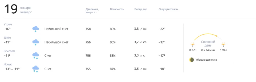 Погода 19 января в Барнауле 