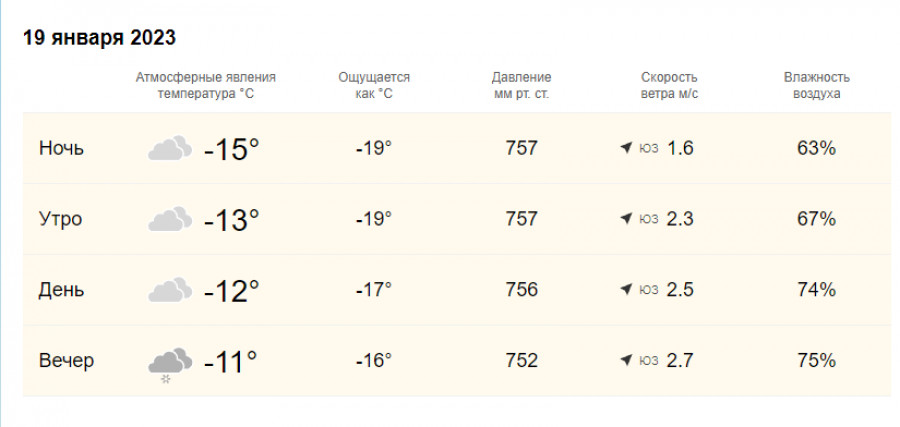 Погода 19 января в Барнауле 