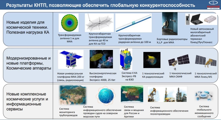 Выдержка из презентации.