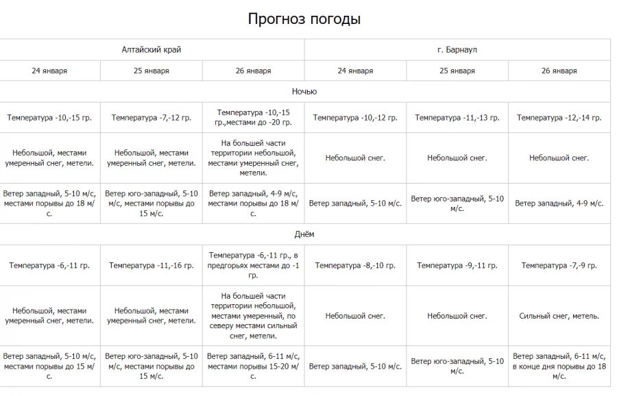 Погода в Алтайском крае и Барнауле 