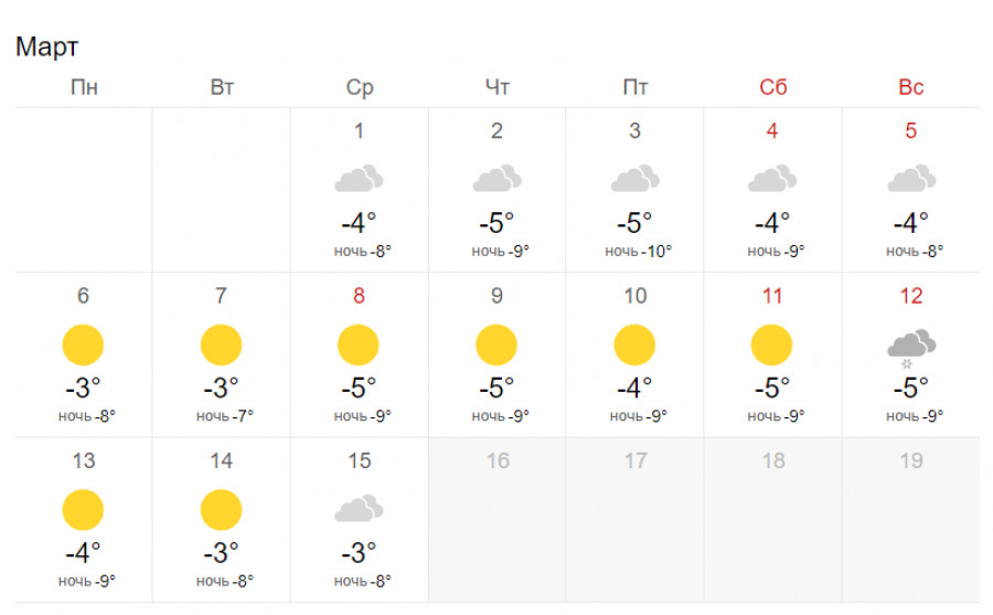 Погода алтайский край вторая каменка. Погода на неделю Барнаул Алтайский край. Алтай погода по месяцам. Погода Алтай март. Когда будет теплая погода.