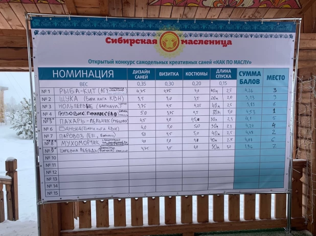 «Сибирская масленица» в Новотырышкино, 2023