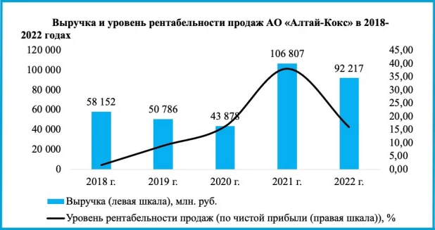 Аналитика.