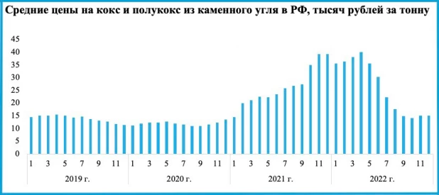 Аналитика.