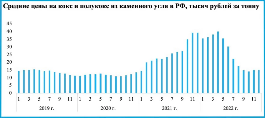 Аналитика.