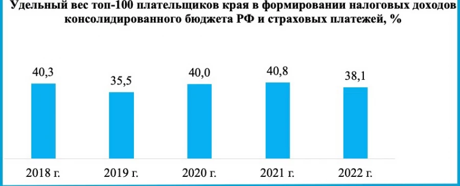 Аналитика.