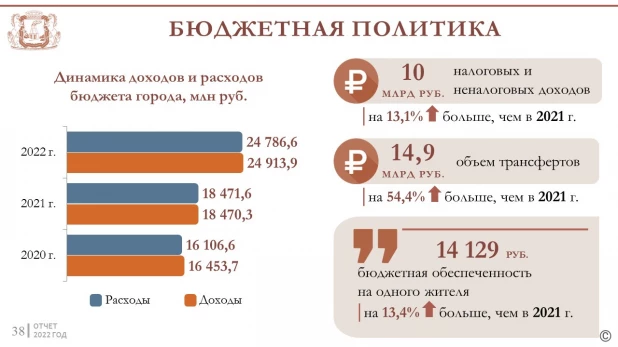 На сколько вырос бюджет Барнаула.