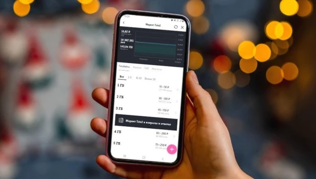 Tele2 изучила поведение сибиряков на «Маркете».