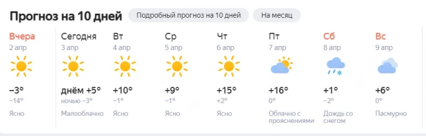 Погода в ближайшие дни