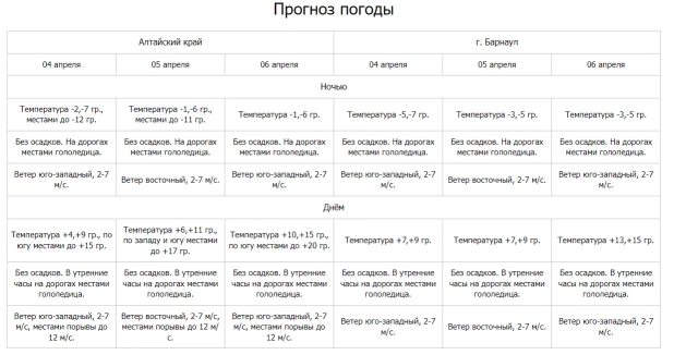 Погода на неделю в Алтайском крае