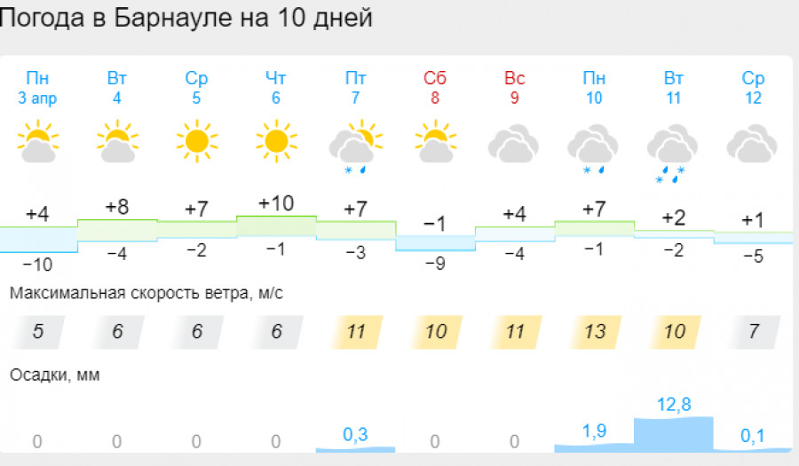 Погода на неделю в Барнауле