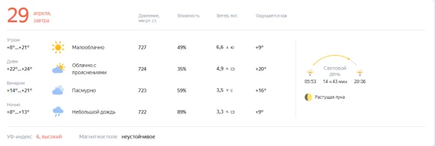 Погода 29 апреля на Бирюзовой Катуни