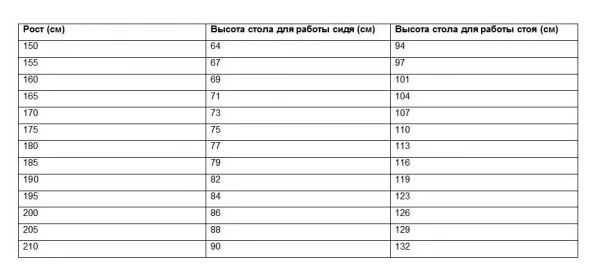 Высота письменного стола по госту