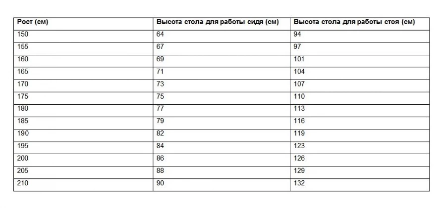 Высота письменного по росту человека стола