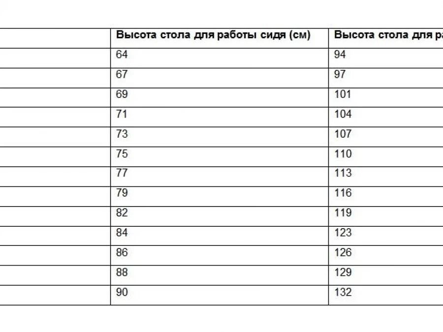 Размеры письменного стола по госту