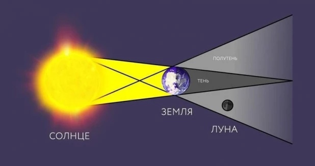 Полутеневое лунное затмение